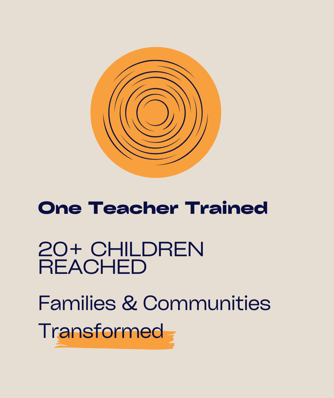 Ripple effect of training teachers to better support our children and therefore our communities